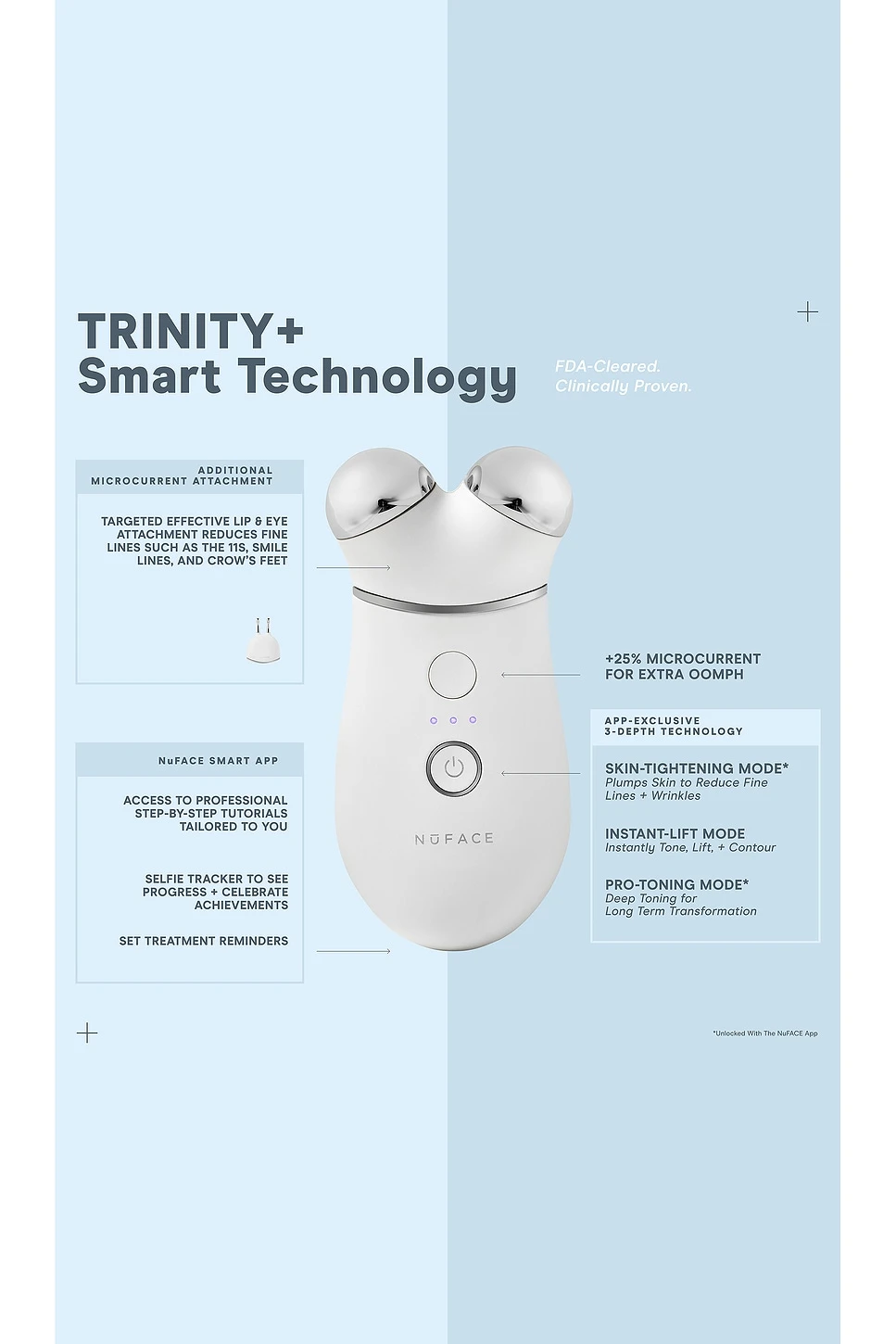 Trinity+ Starter Kit White - Image 3