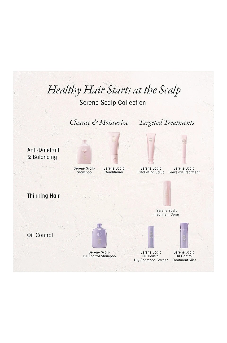 Oribe Serene Scalp Oil Control Treatment Mist - Image 4